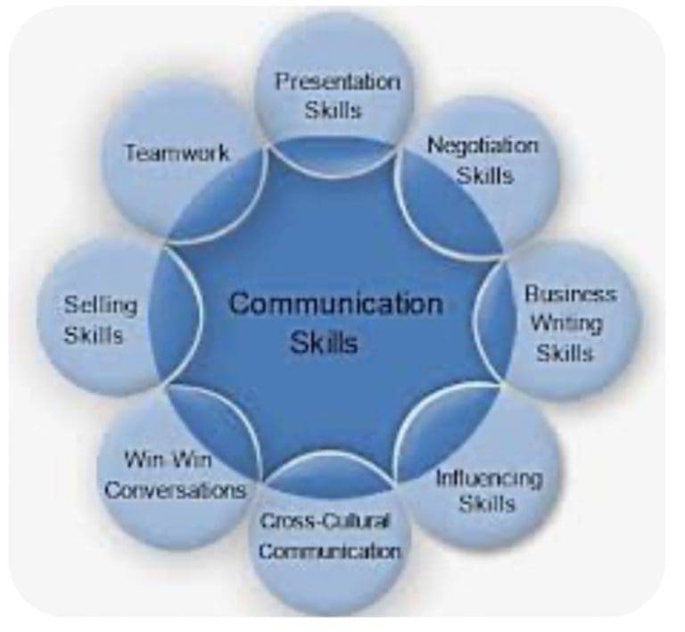 Overcoming Language Barriers: Enhancing Communication In Dorset’s Business Sector