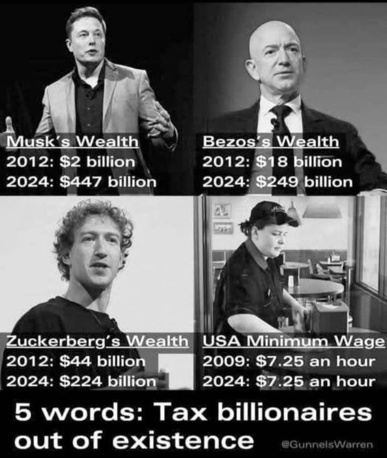 The Most Unequal Country In The West Is Supposedly The Land Of The Free