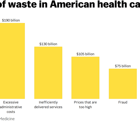 With The US Health Care System On Its knees, Trump Wants To Murder The NHS