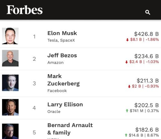 At least Ten Reasons Why Those Who Are Obsessed With Immigrants Are ‘Thick Idiots’