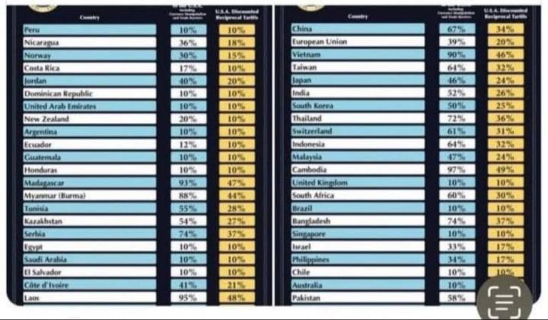Ever Wondered Why Donald Trump’s Companies Have Been Bankrupted Six Times? Just Look At How He Calculated The Tariffs