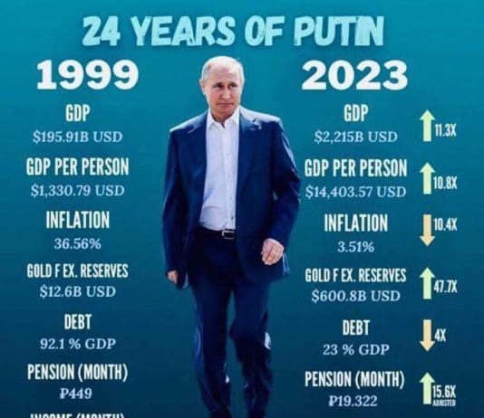 Putin’s Economic Record May Well Have Seen Him Stay In Power For 26 Years In The West Too