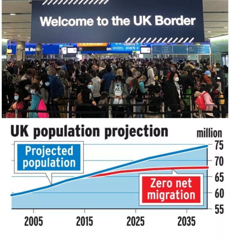 Tory Mismanagement, Brexit Disaster and Western Foreign Policy Revealed As Primary Causes in New UK Population Surge Data