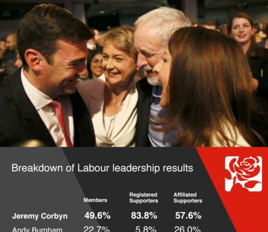 Ten Years Ago Today One Of The Biggest Establishment Kickbacks Began