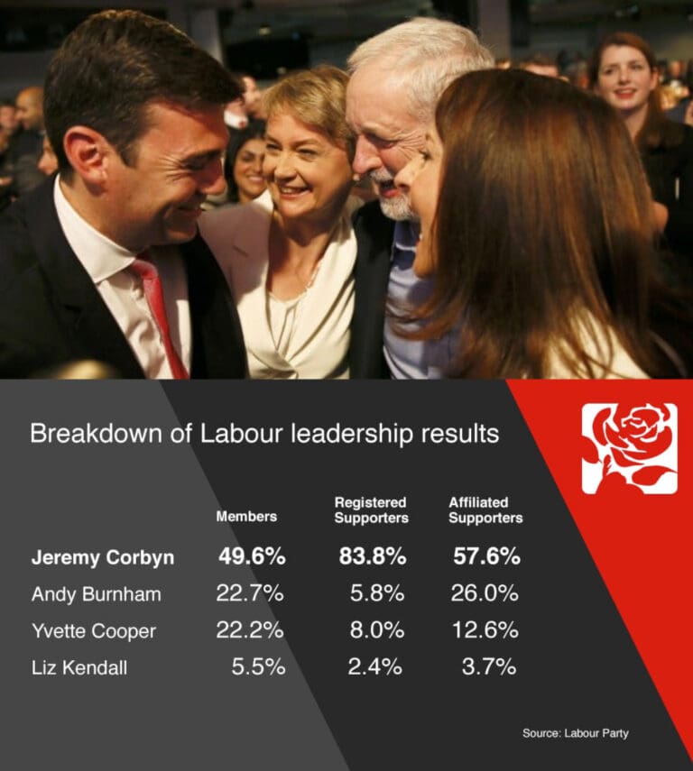 Ten Years Ago Today One Of The Biggest Establishment Kickbacks Began