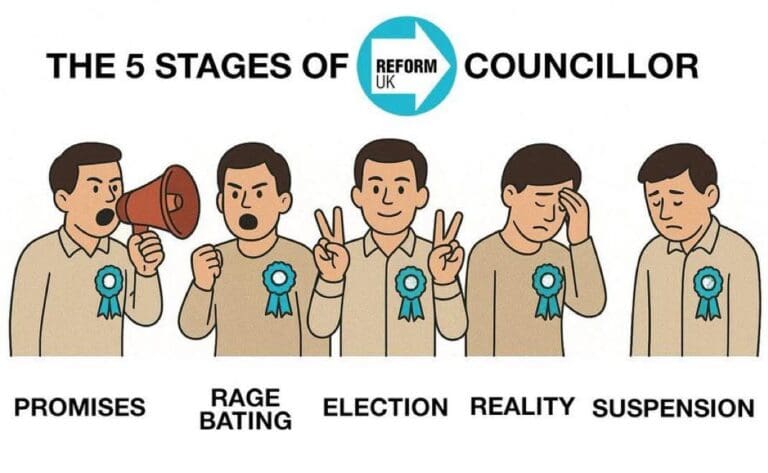 Reform Councils are Collapsing Across the Country as Amateurishness Creates Chaos