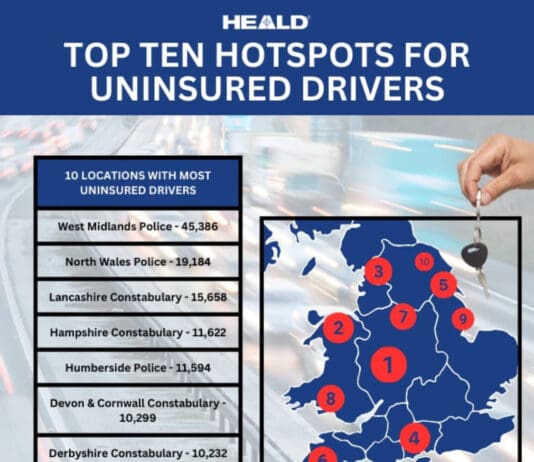 The Postcode of Peril: How Poverty and Uninsured Driving Create a Vicious Cycle on UK Roads