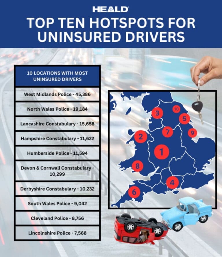 The Postcode of Peril: How Poverty and Uninsured Driving Create a Vicious Cycle on UK Roads