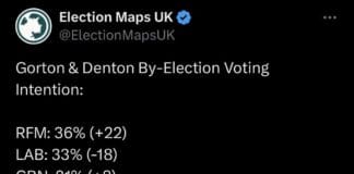 Are Gorton and Denton Voters Really Going to Enable a GB News Hard-Right Figure to Represent Them?