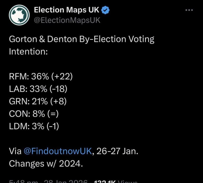 Are Gorton and Denton Voters Really Going to Enable a GB News Hard-Right Figure to Represent Them?