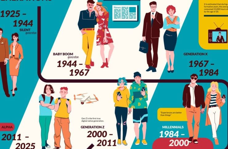 Which Generation Are You? A Snapshot of How We Got Into This Mess