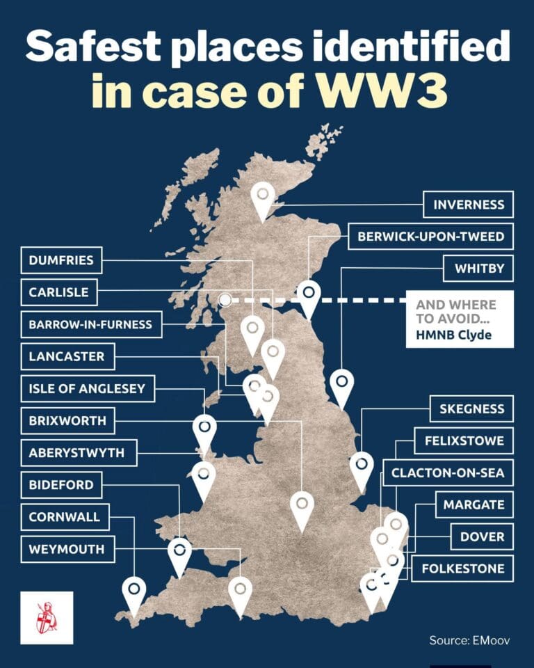 From the Highlands to Dorset: The Safest Towns to Live In During World War 3