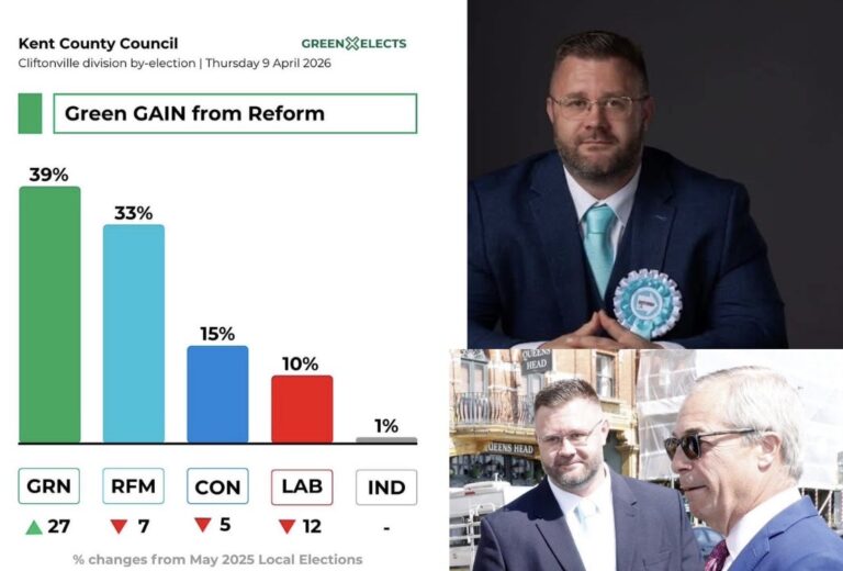 The Greens Take Seat of ‘Nasty and Violent’ Reform UK Councillor in Kent