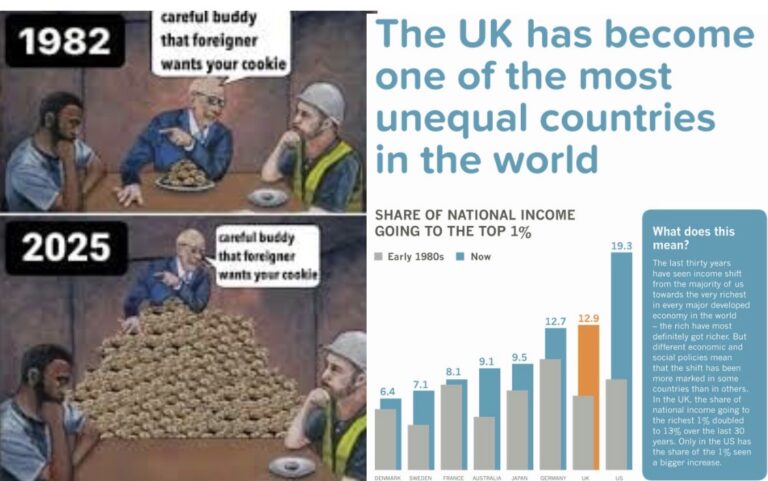 Austerity and Inequality in the UK Has Had a Severe Impact Upon Health Life Expectancy Over Last Fifteen Years
