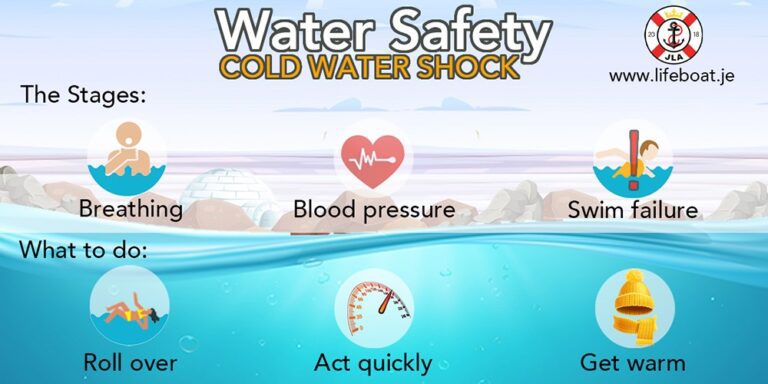 Cold Water Shock: The Hidden Killer Behind Britain’s Heatwave Tragedies