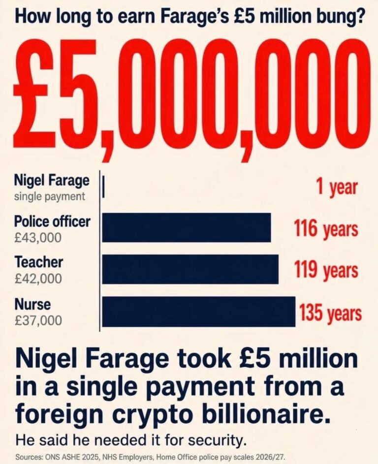 At Last, the Legacy Media Exposes Nigel Farage’s Corruption